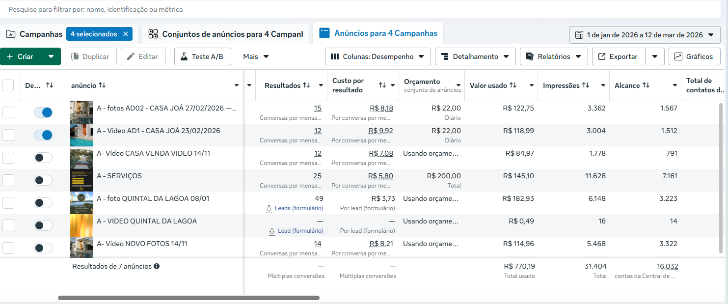 Resultados campanha imobiliária
