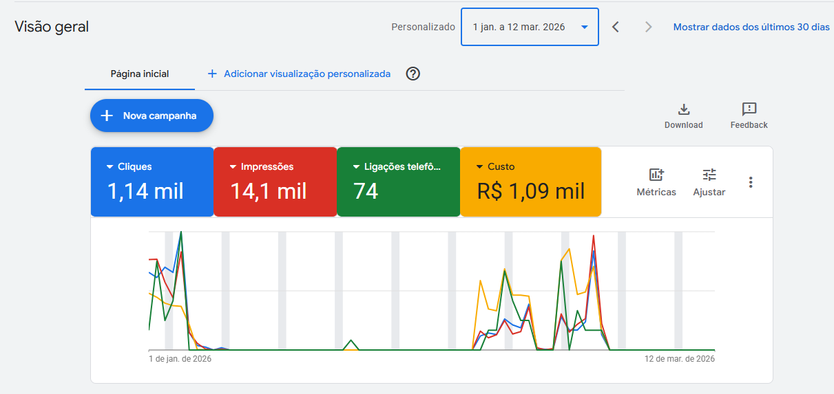 Resultados campanha eletricista